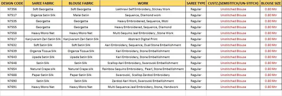 Ynf Georgette KESH530 MAHOTSAV NIMAYA - RISHITA VOL 01 Sarees Wedding Collections Wholesale Designer Sarees Heavy Work Sarees Sangeet Outfits Manufacturer- Kapda Export