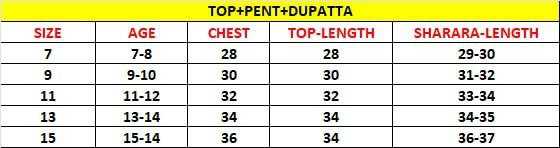 Ynf Fancy KESH461 173 Kids Wear Wholesale Girls Kurti Kids Traditional Outfits Kids Festive Wear Manufacturer- Kapda Export